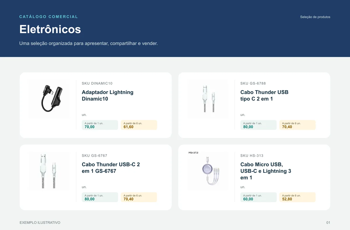 Exemplo de página de catálogo: Eletrônicos