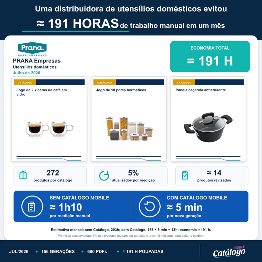 Prova social de tempo economizado da Prana Empresas