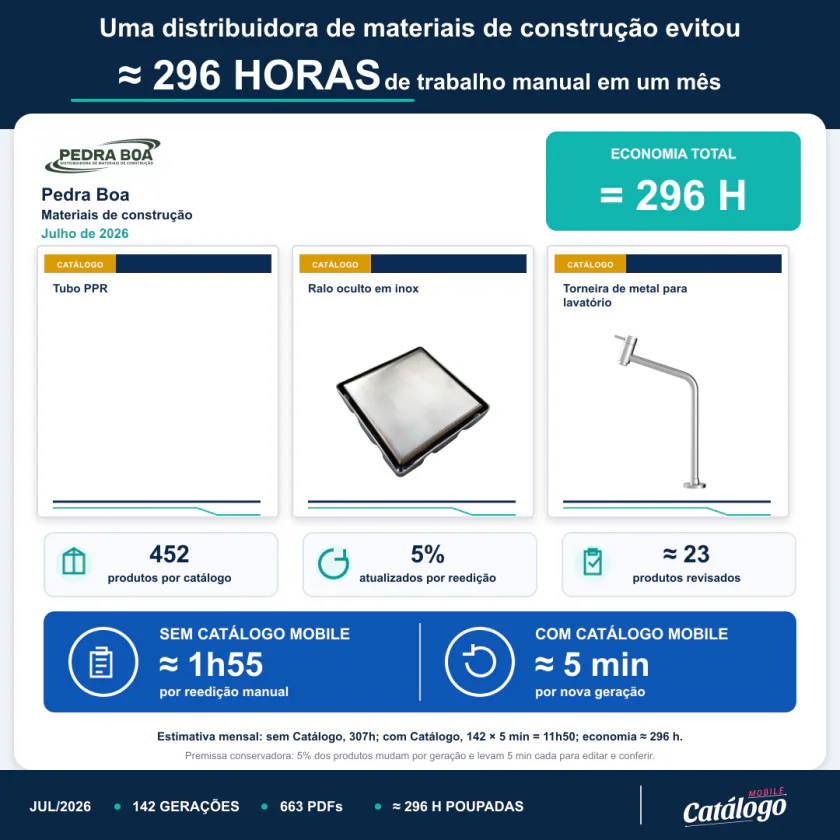 Prova social de tempo economizado da Pedra Boa