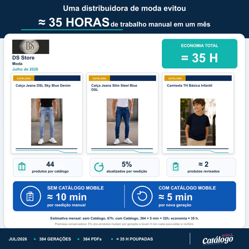 Prova social de tempo economizado da DS Store