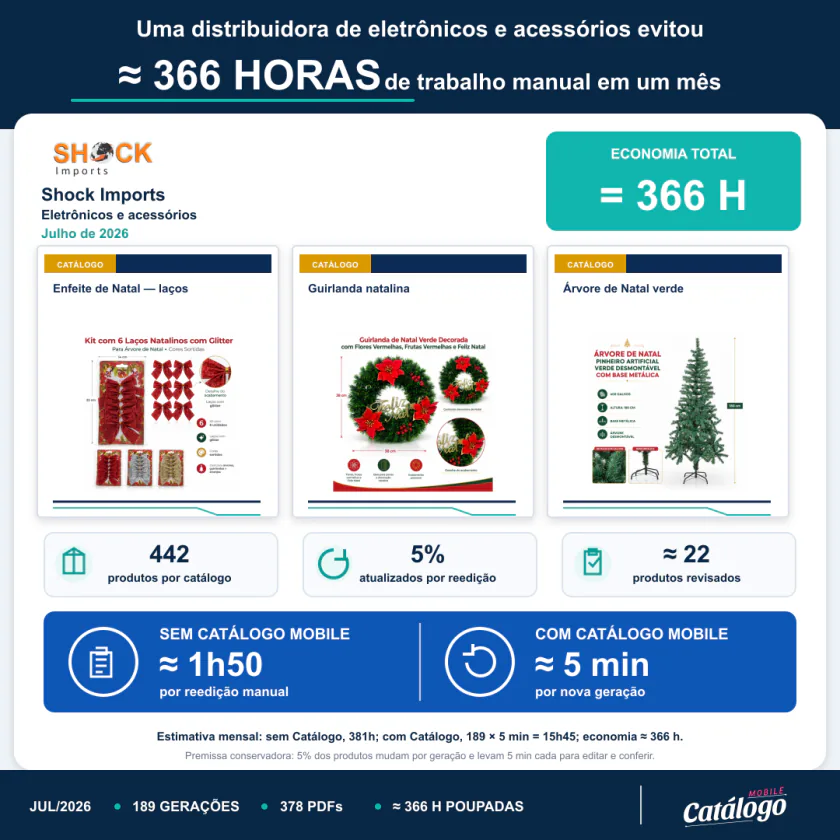Prova social de tempo economizado da Shock Imports