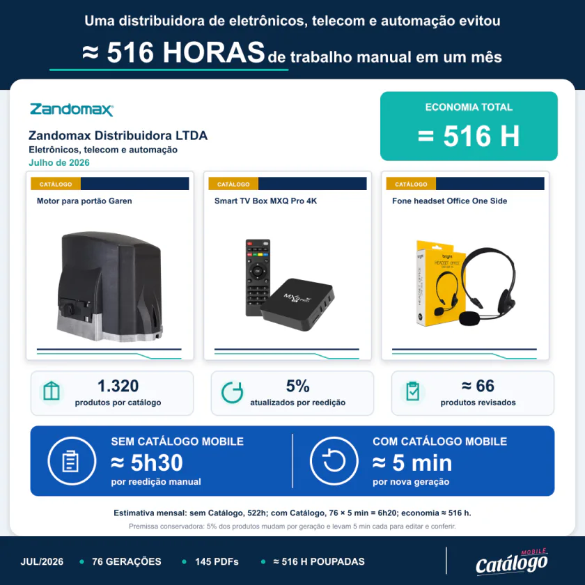 Prova social de tempo economizado da Zandomax