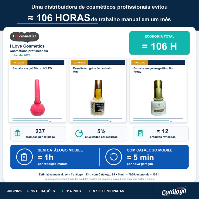 Prova social de tempo economizado da I Love Cosmetics