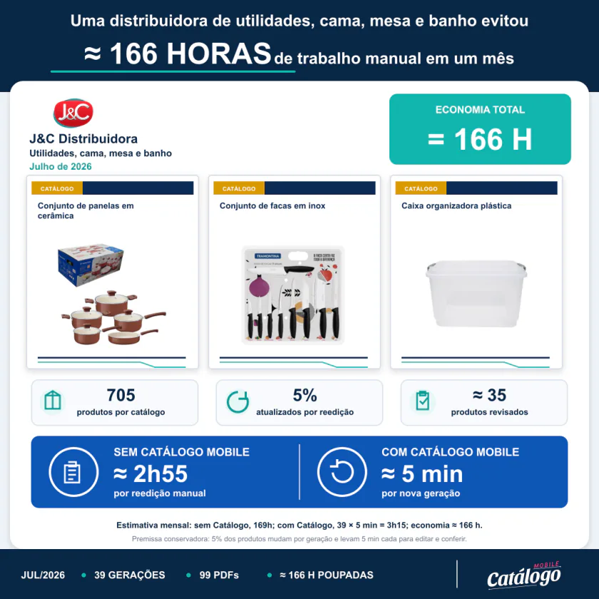 Prova social de tempo economizado da JC Distribuidora