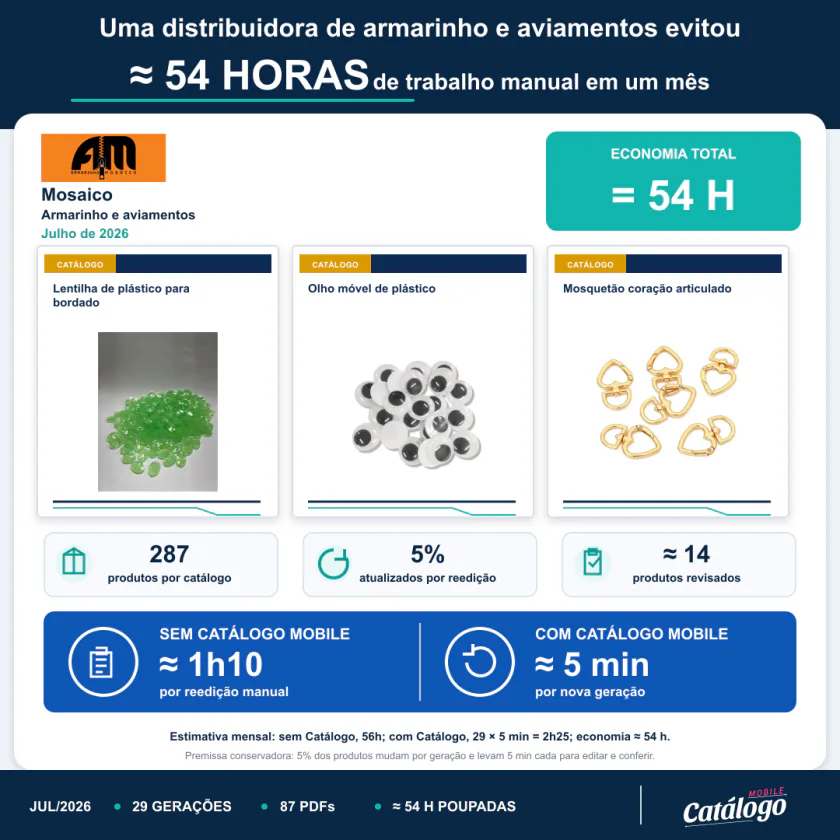 Prova social de tempo economizado da Mosaico
