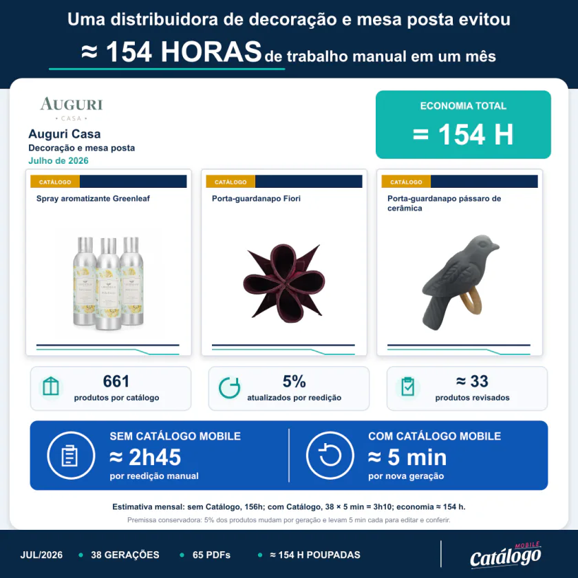 Prova social de tempo economizado da Auguri Casa