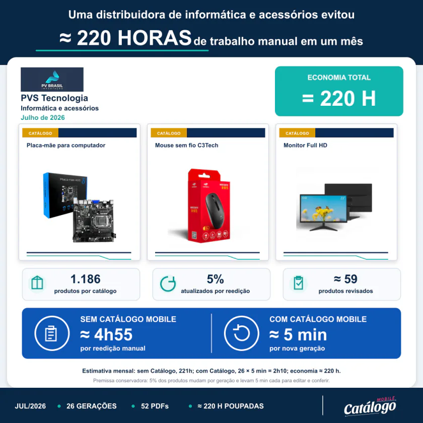 Prova social de tempo economizado da PVS Tecnologia