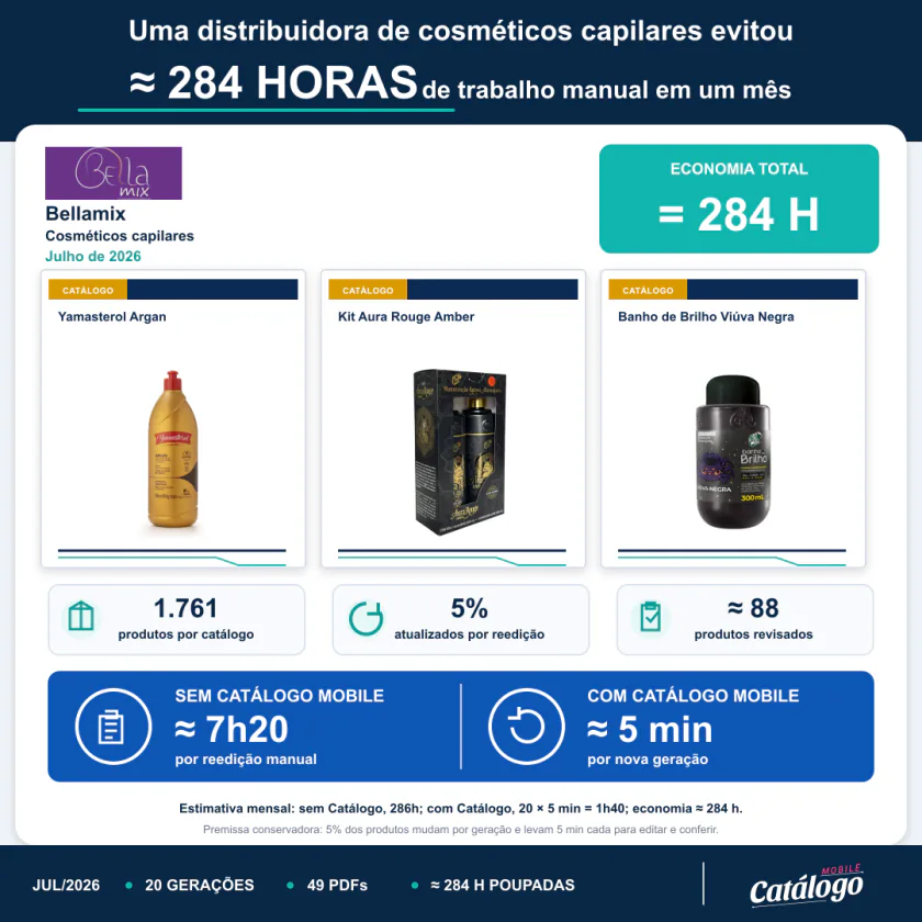 Prova social de tempo economizado da Bellamix
