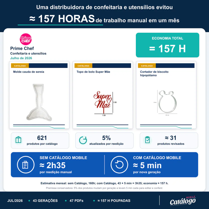 Prova social de tempo economizado da Prime Chef