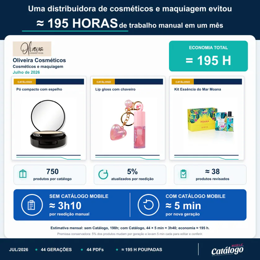 Prova social de tempo economizado da Oliveira Cosméticos