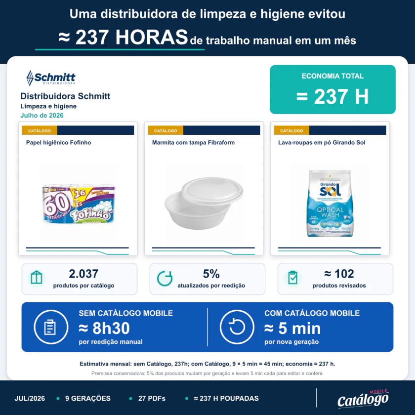 Prova social de tempo economizado da Distribuidora Schmitt
