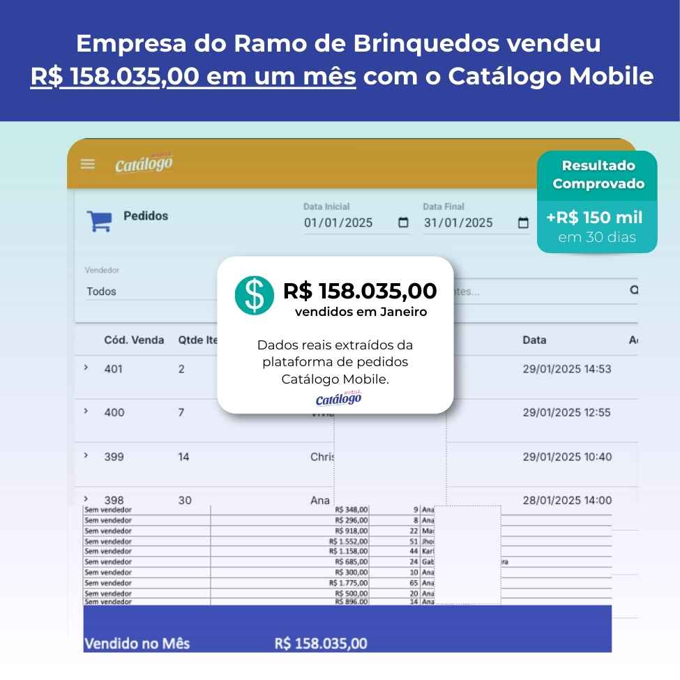Print do módulo de pedidos: distribuidora de brinquedos registrou R$ 158.035,00 em novos pedidos no mês.