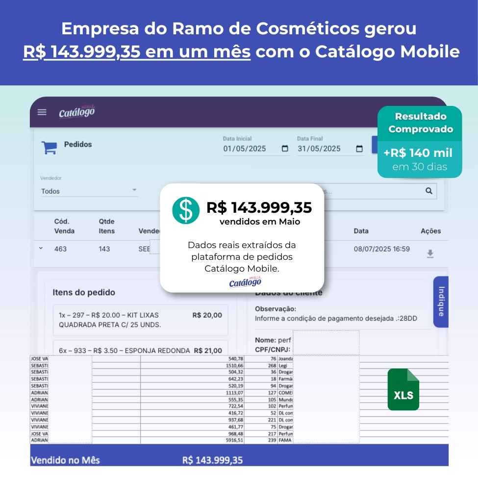 Print do módulo de pedidos: distribuidora de cosméticos registrou R$ 143.999,35 em pedidos no mês de maio.